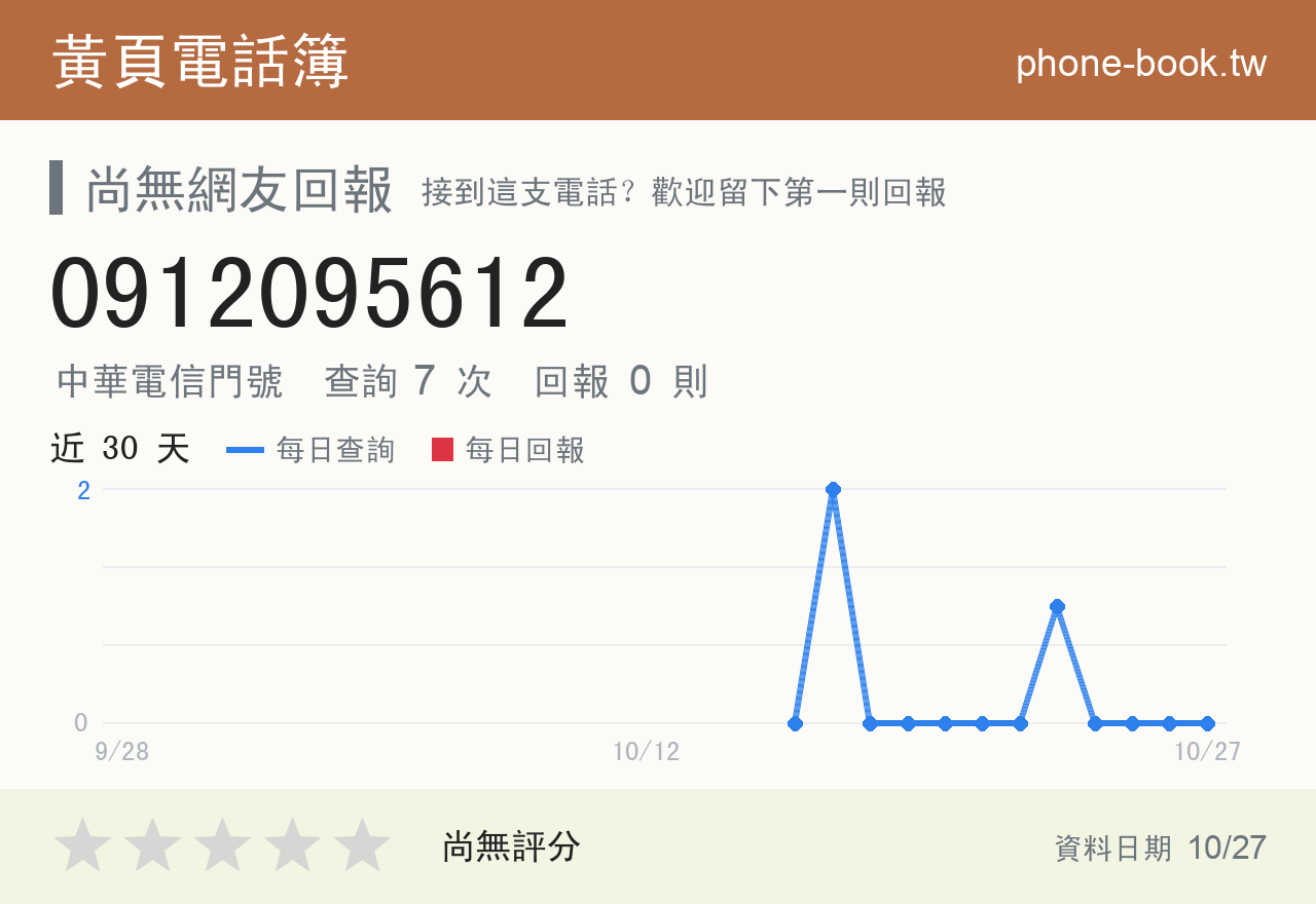 0912095612 評分卡：查詢 7 次、網友回報 0 則