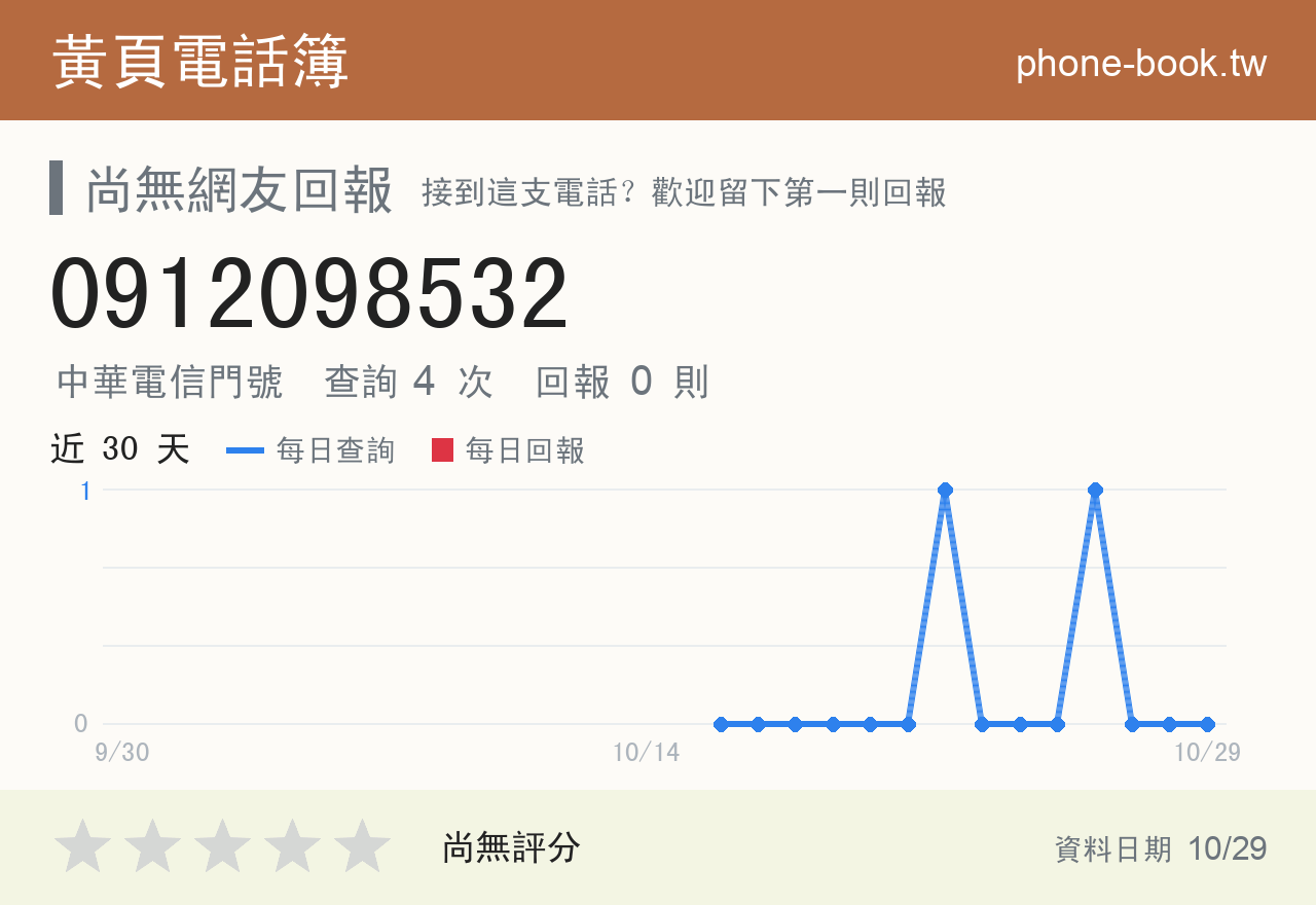 0912098532 評分卡：查詢 4 次、網友回報 0 則