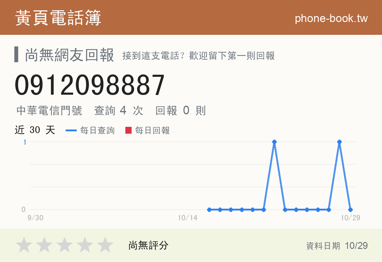 0912098887 評分卡：查詢 4 次、網友回報 0 則