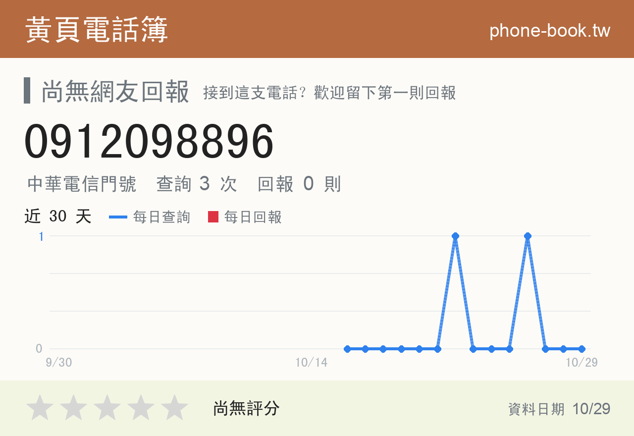 0912098896 評分卡：查詢 3 次、網友回報 0 則