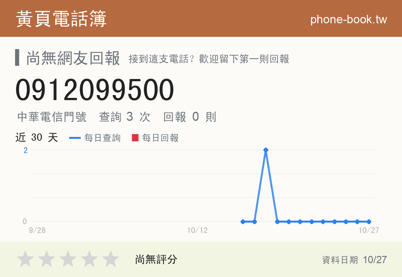 0912099500 評分卡：查詢 3 次、網友回報 0 則