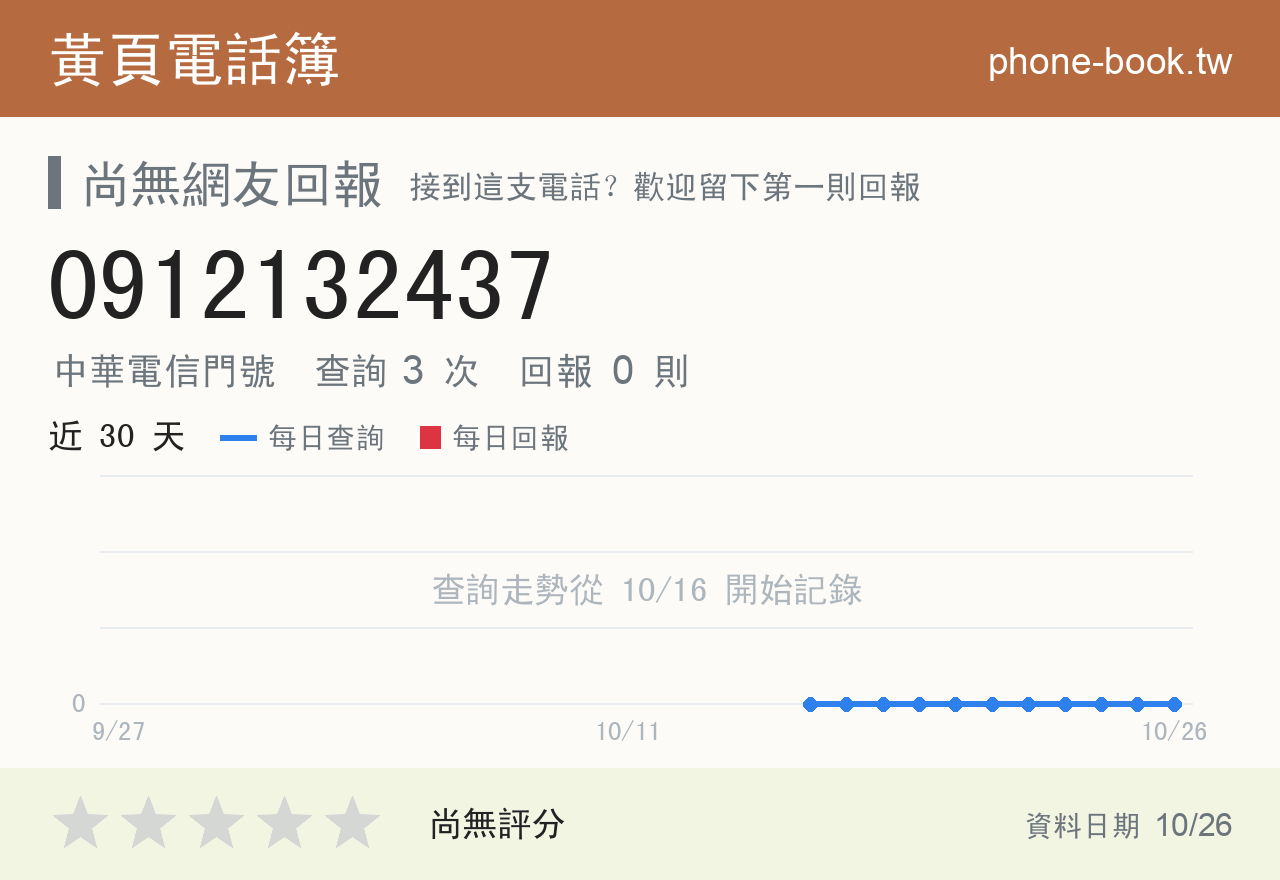 0912132437 評分卡：查詢 3 次、網友回報 0 則