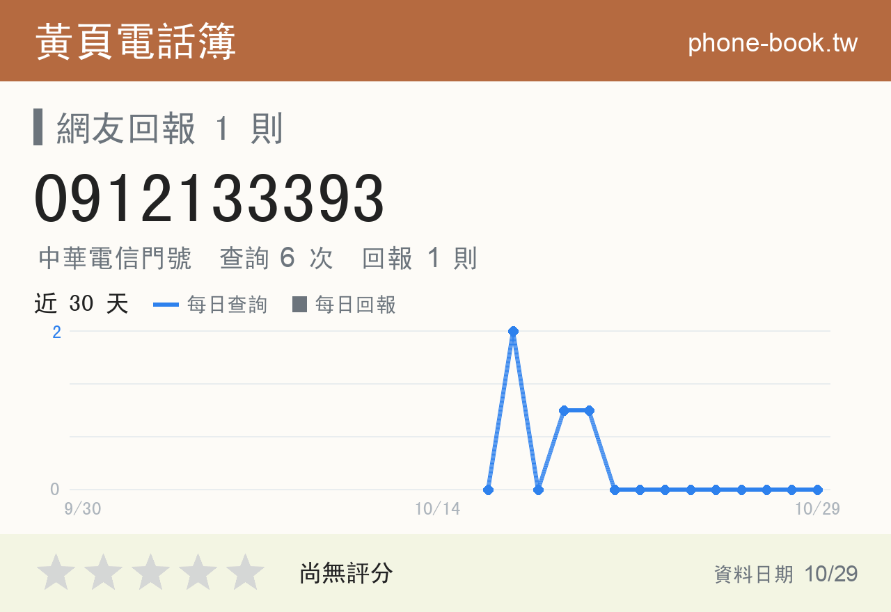0912133393 評分卡：查詢 6 次、網友回報 1 則