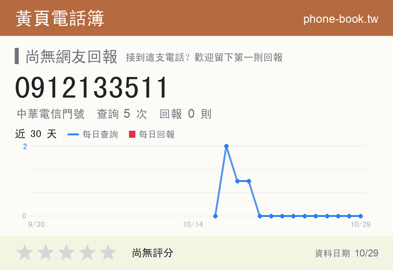0912133511 評分卡：查詢 5 次、網友回報 0 則