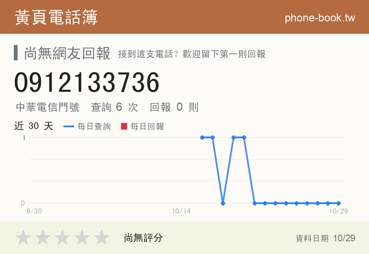0912133736 評分卡：查詢 6 次、網友回報 0 則