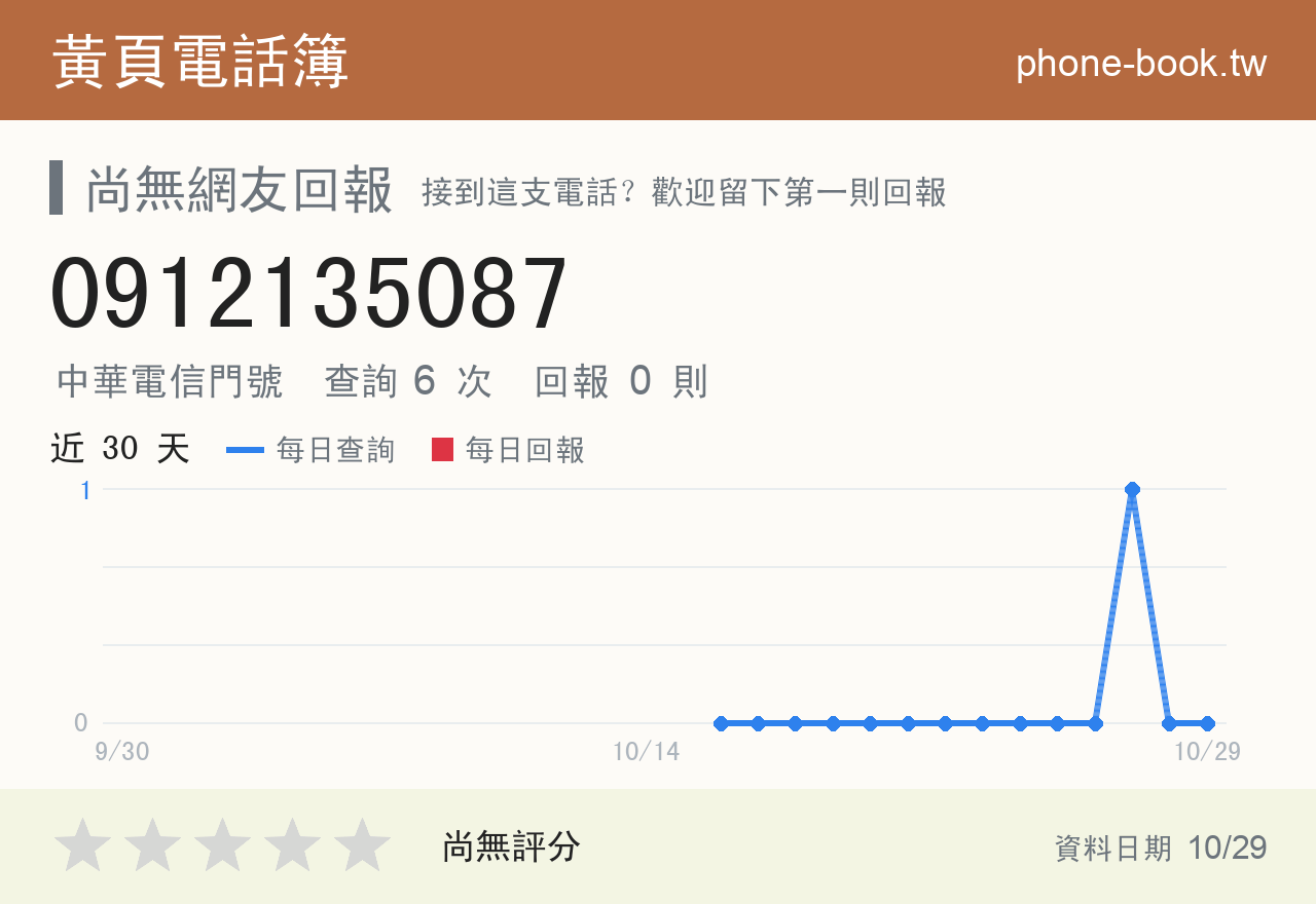 0912135087 評分卡：查詢 6 次、網友回報 0 則