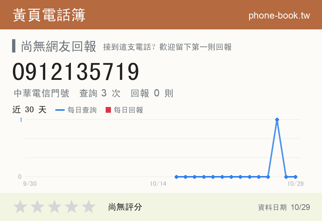 0912135719 評分卡：查詢 3 次、網友回報 0 則