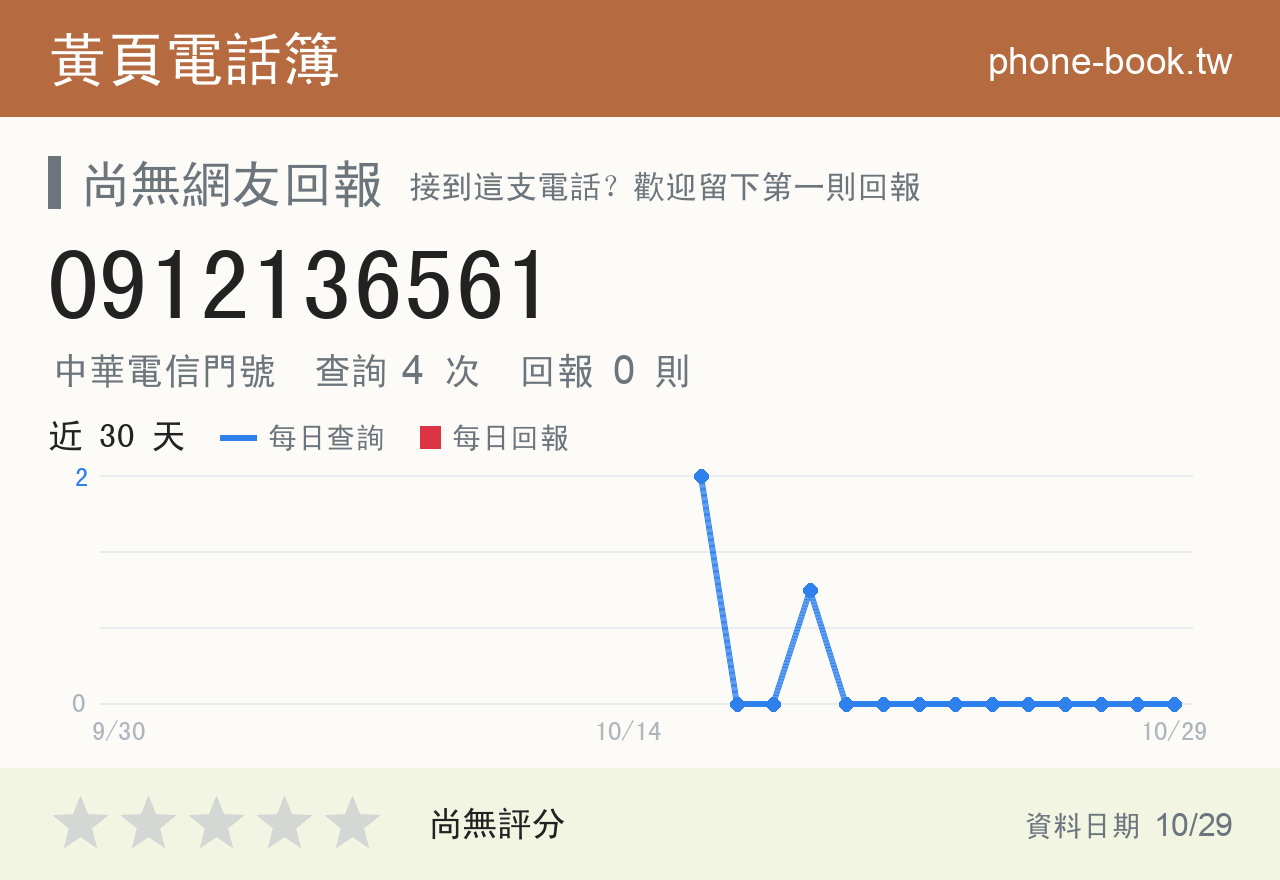0912136561 評分卡：查詢 4 次、網友回報 0 則