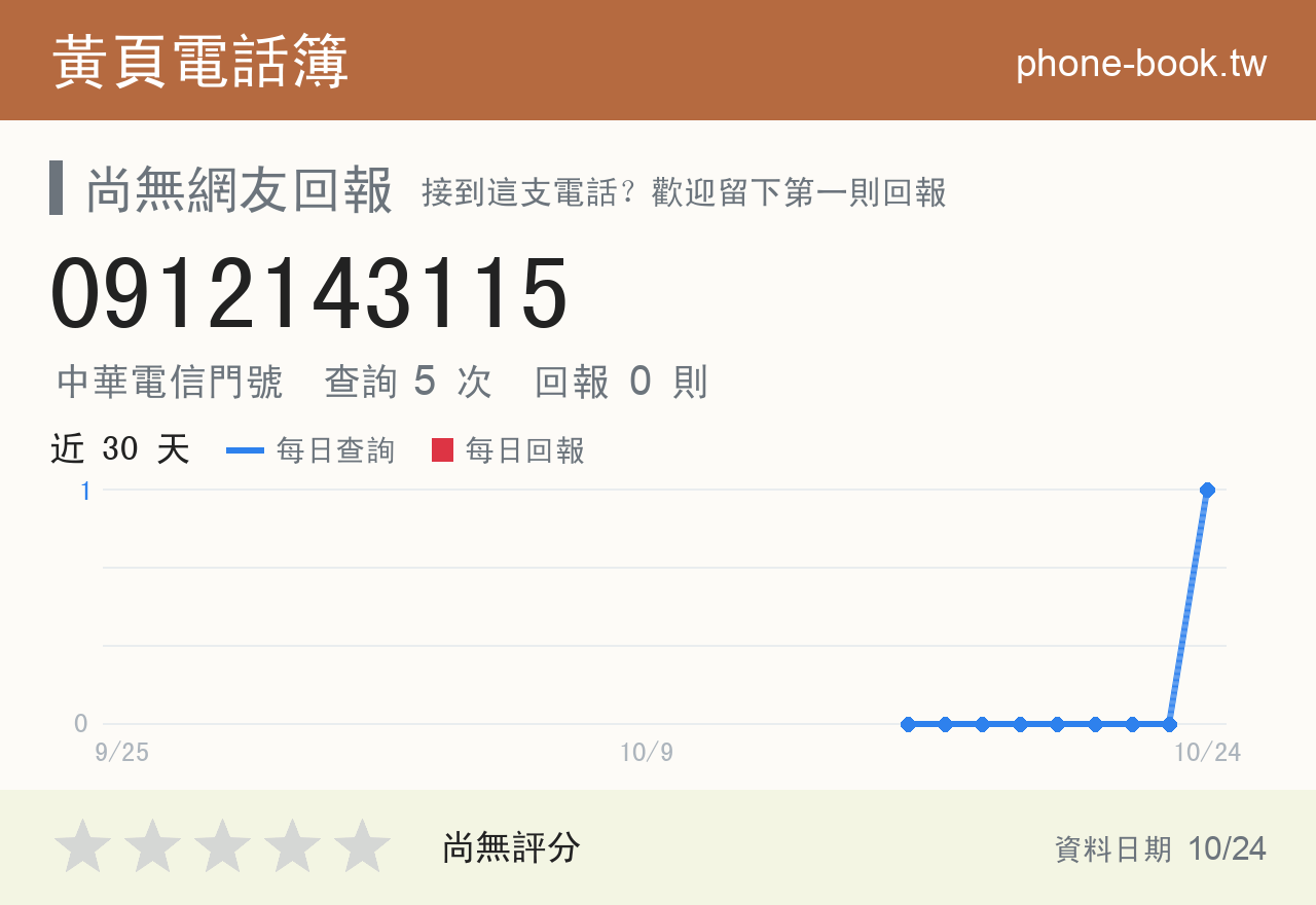 0912143115 評分卡：查詢 5 次、網友回報 0 則