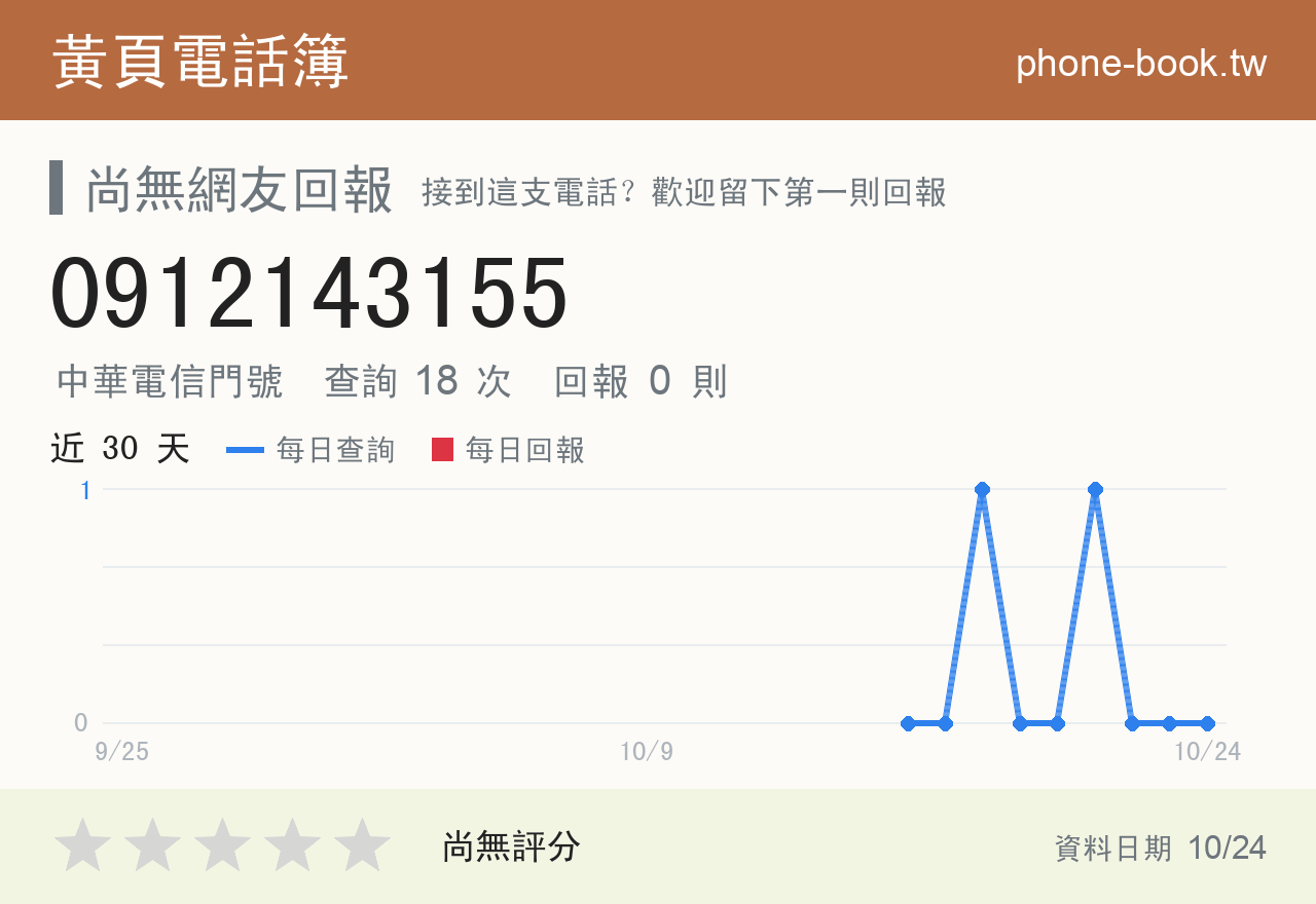 0912143155 評分卡：查詢 18 次、網友回報 0 則