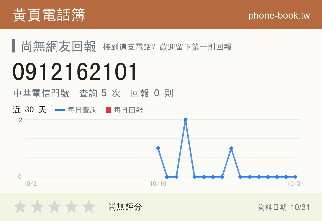 0912162101 評分卡：查詢 5 次、網友回報 0 則