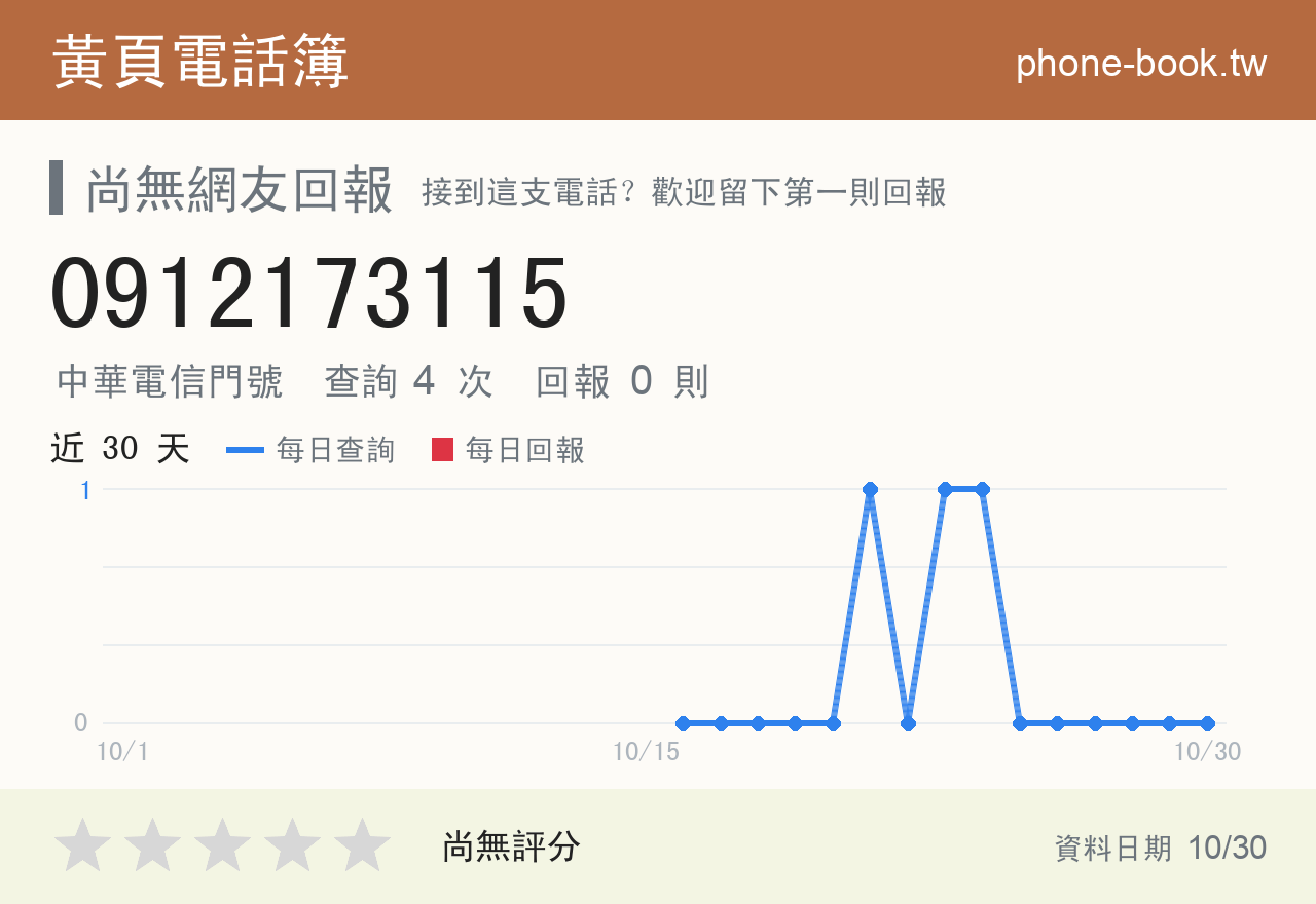 0912173115 評分卡：查詢 4 次、網友回報 0 則