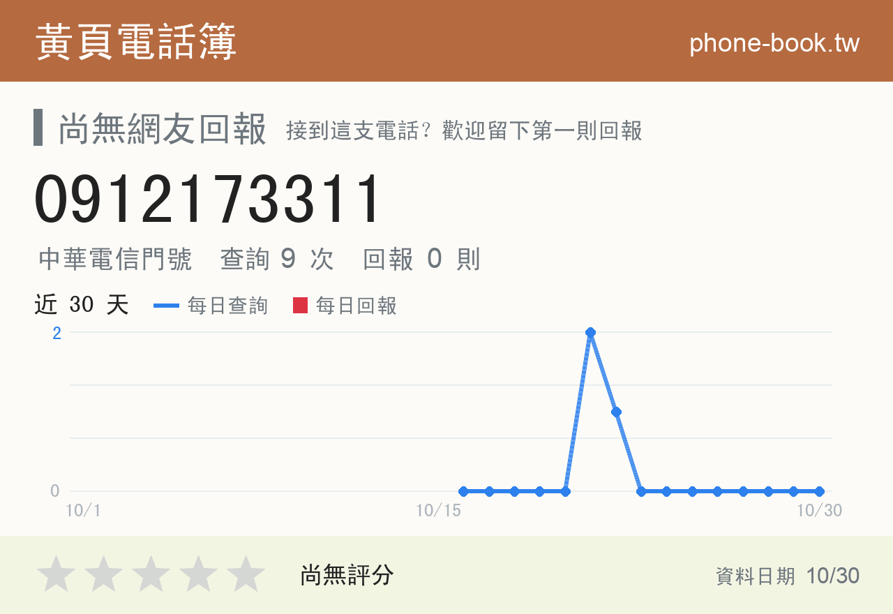 0912173311 評分卡：查詢 9 次、網友回報 0 則