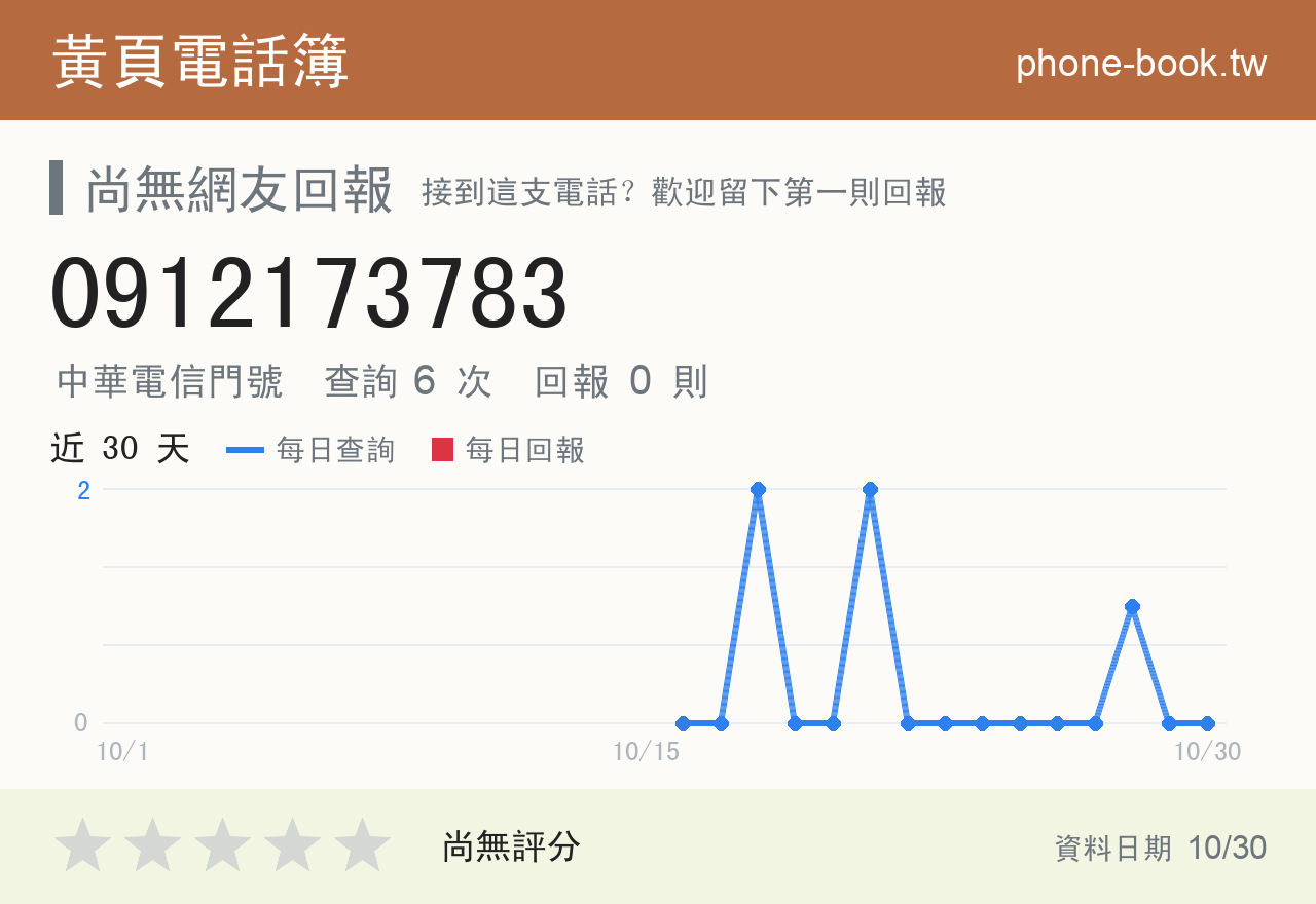 0912173783 評分卡：查詢 6 次、網友回報 0 則