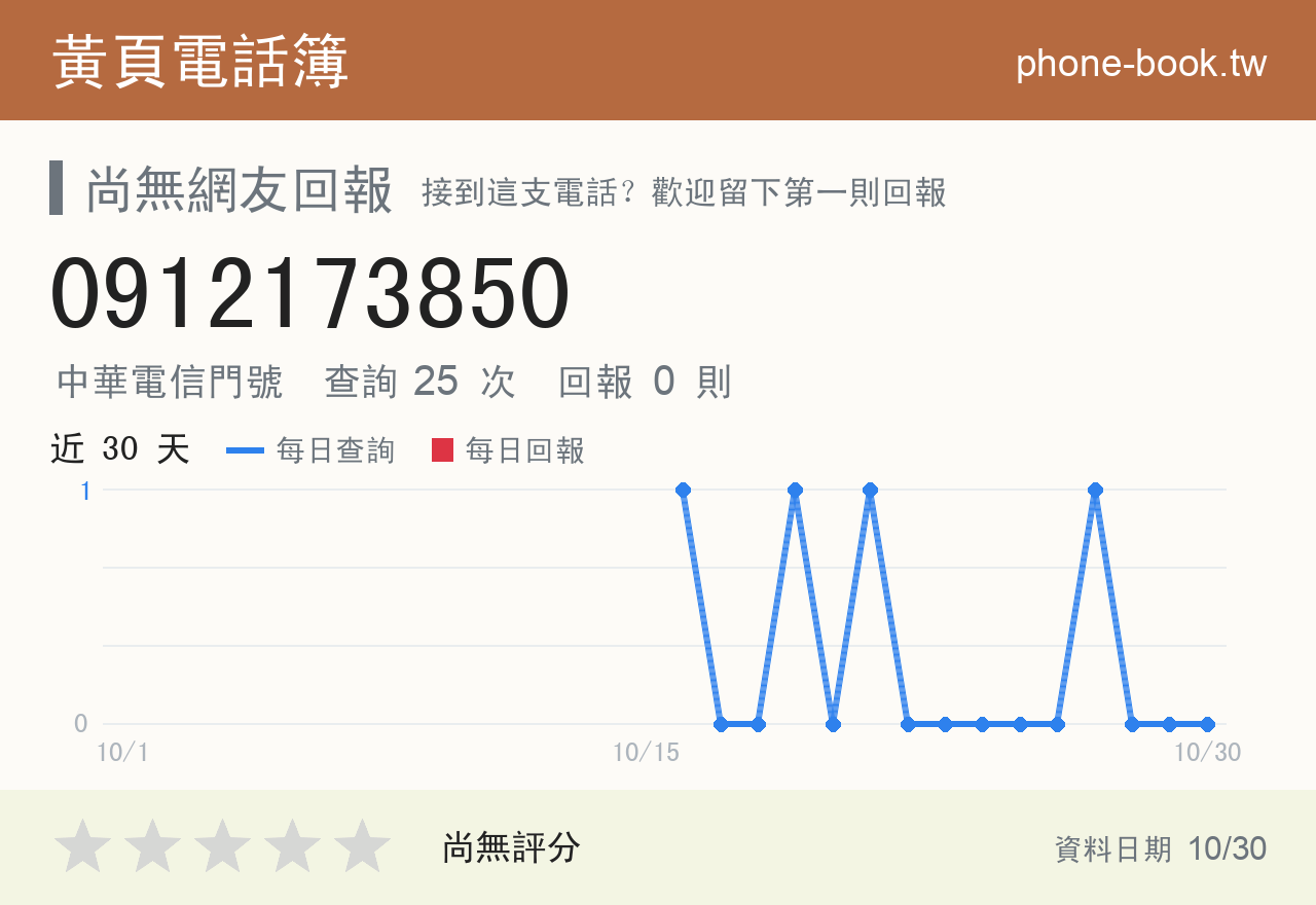 0912173850 評分卡：查詢 25 次、網友回報 0 則