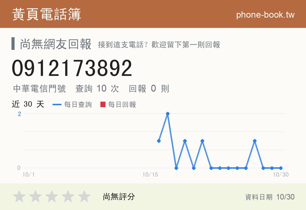 0912173892 評分卡：查詢 10 次、網友回報 0 則