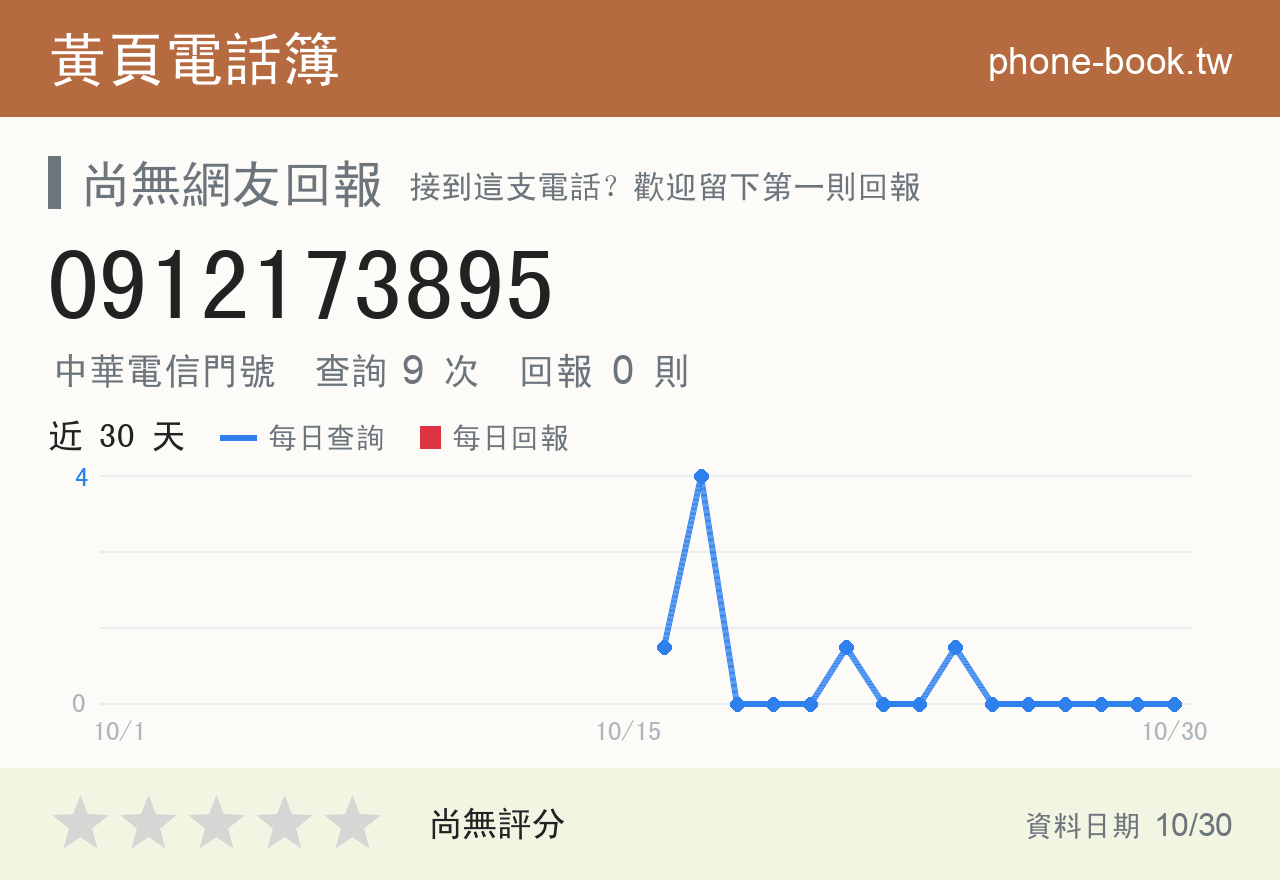 0912173895 評分卡：查詢 9 次、網友回報 0 則