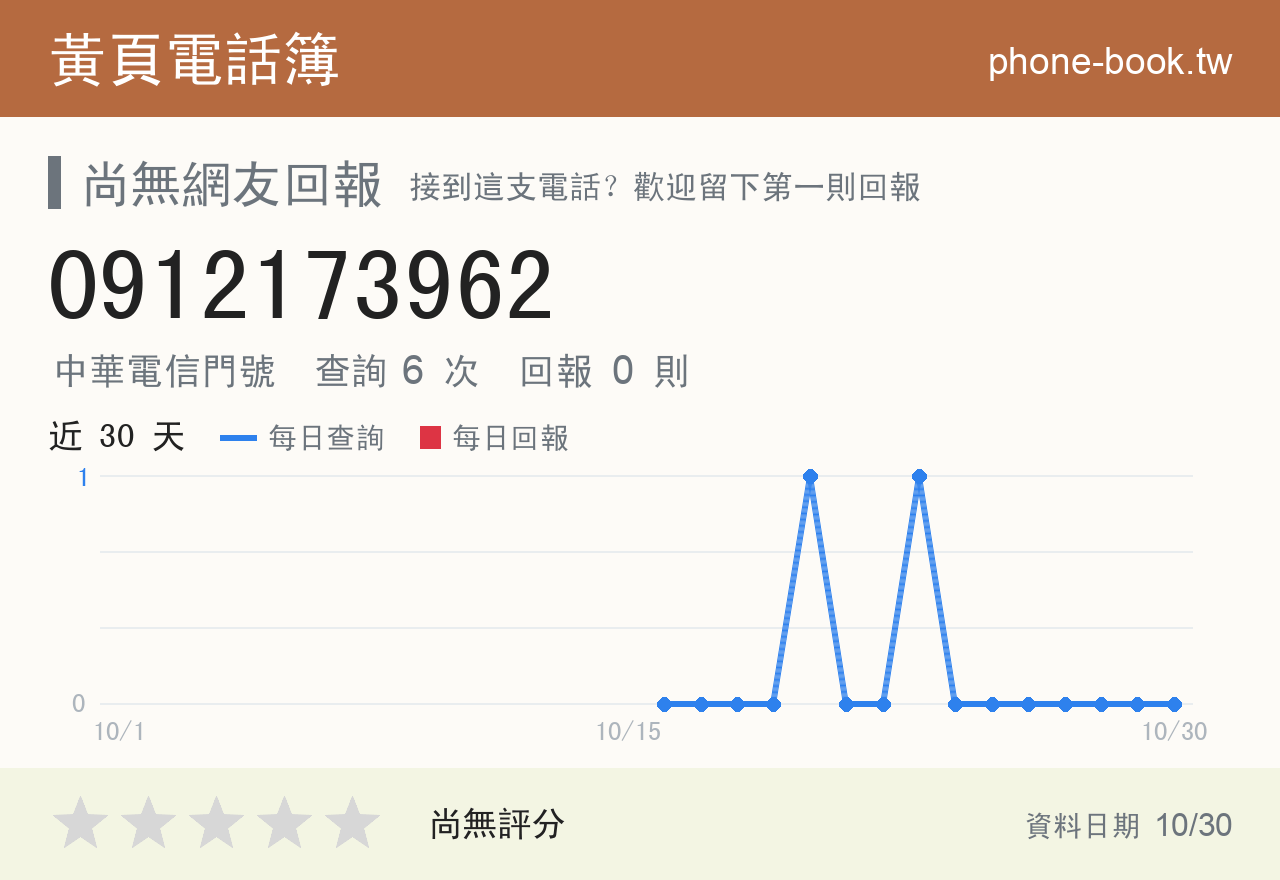 0912173962 評分卡：查詢 6 次、網友回報 0 則