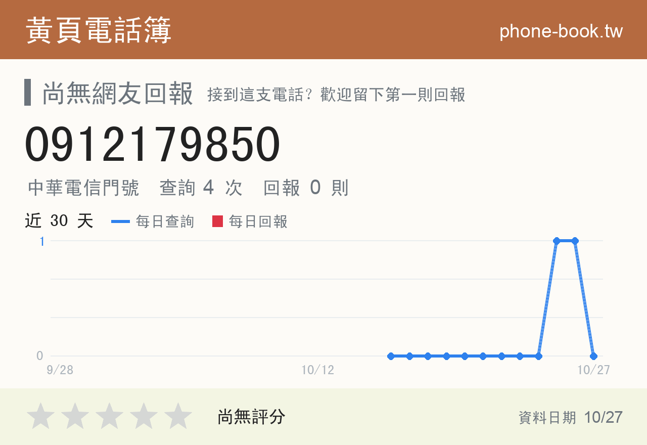 0912179850 評分卡：查詢 4 次、網友回報 0 則