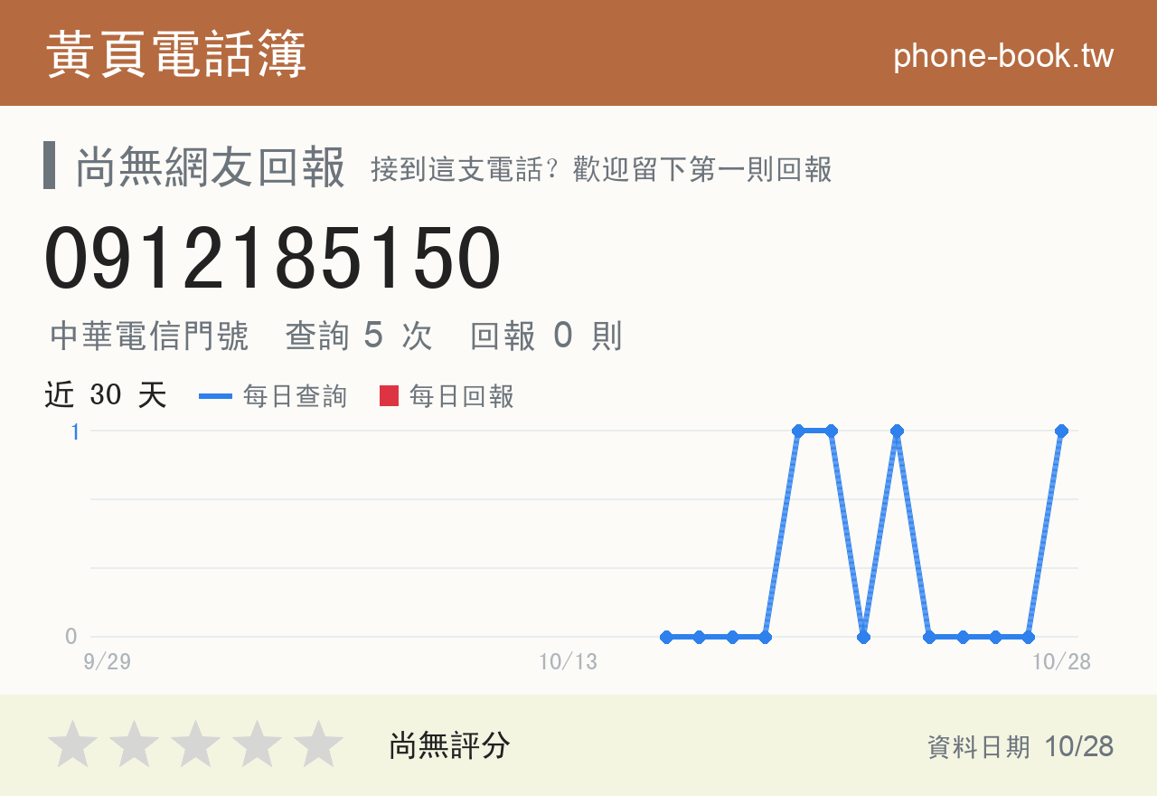 0912185150 評分卡：查詢 5 次、網友回報 0 則