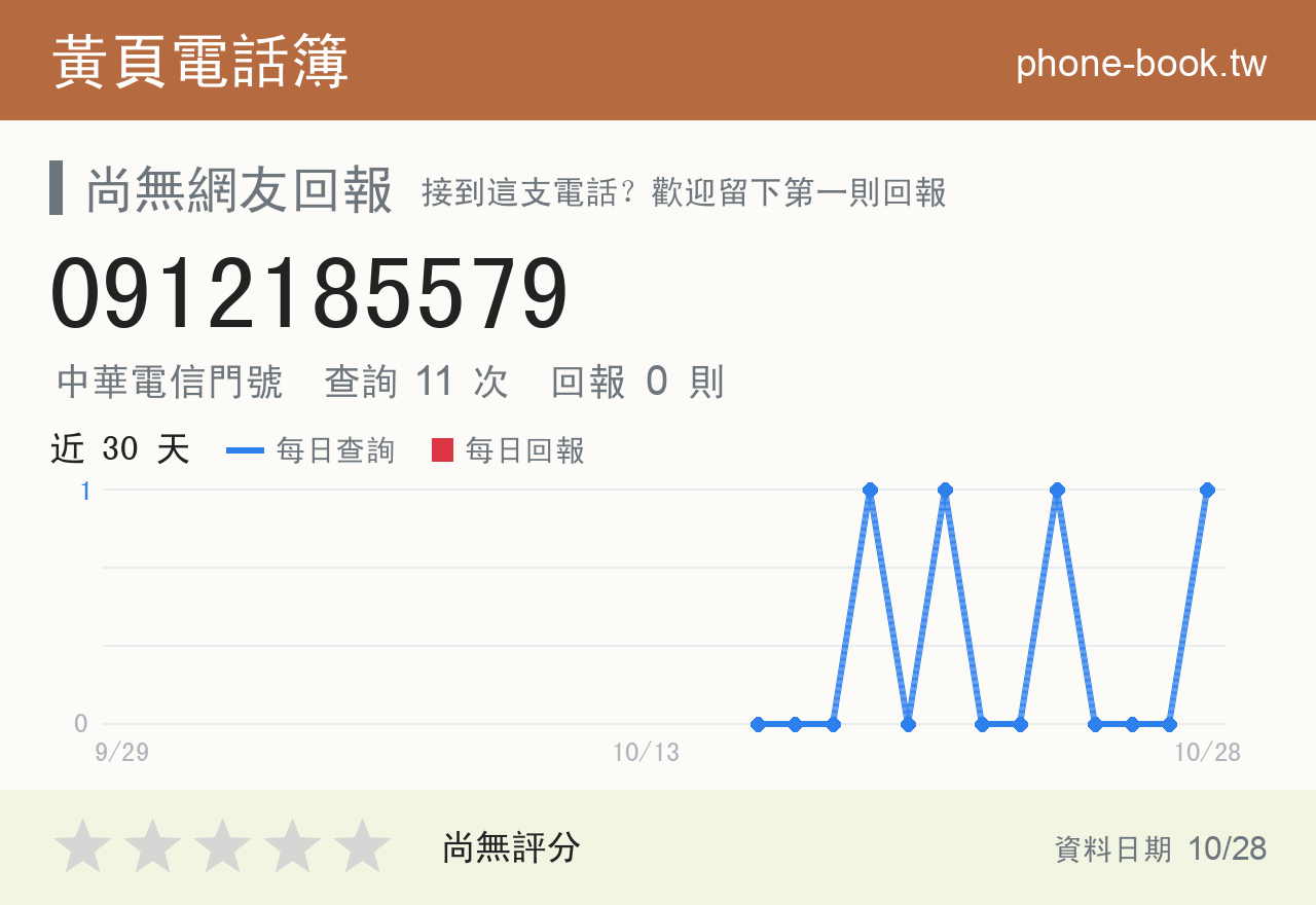0912185579 評分卡：查詢 10 次、網友回報 0 則