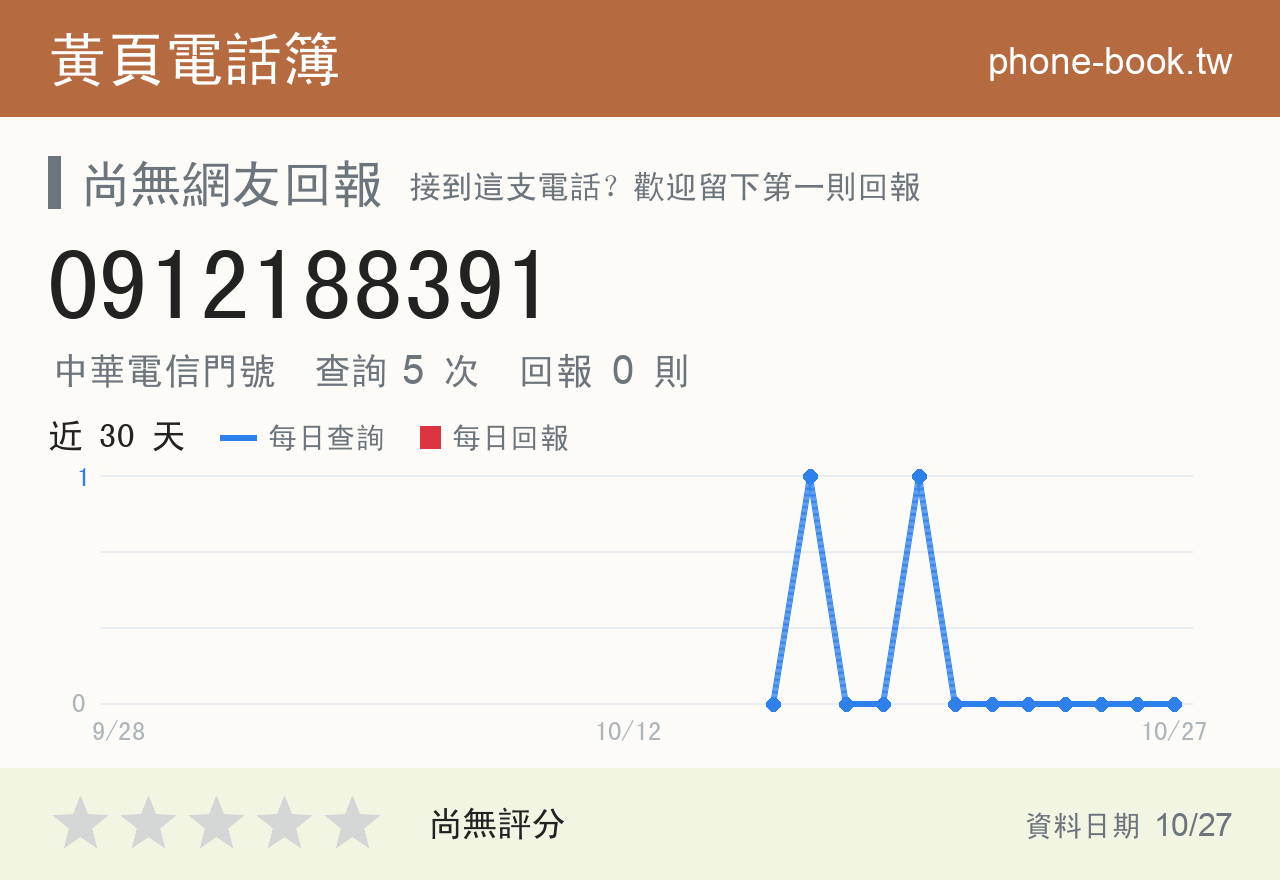 0912188391 評分卡：查詢 5 次、網友回報 0 則
