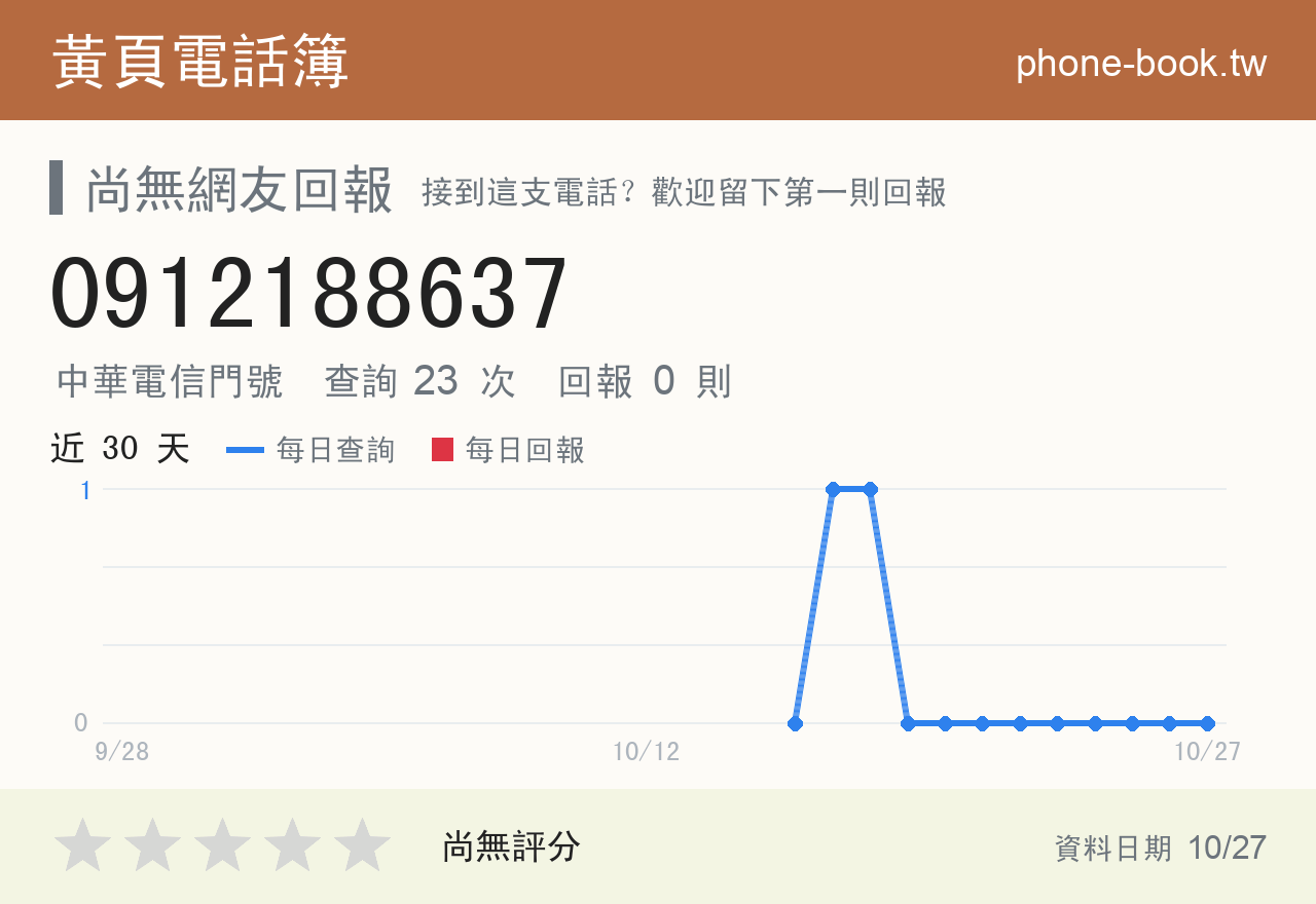 0912188637 評分卡：查詢 23 次、網友回報 0 則