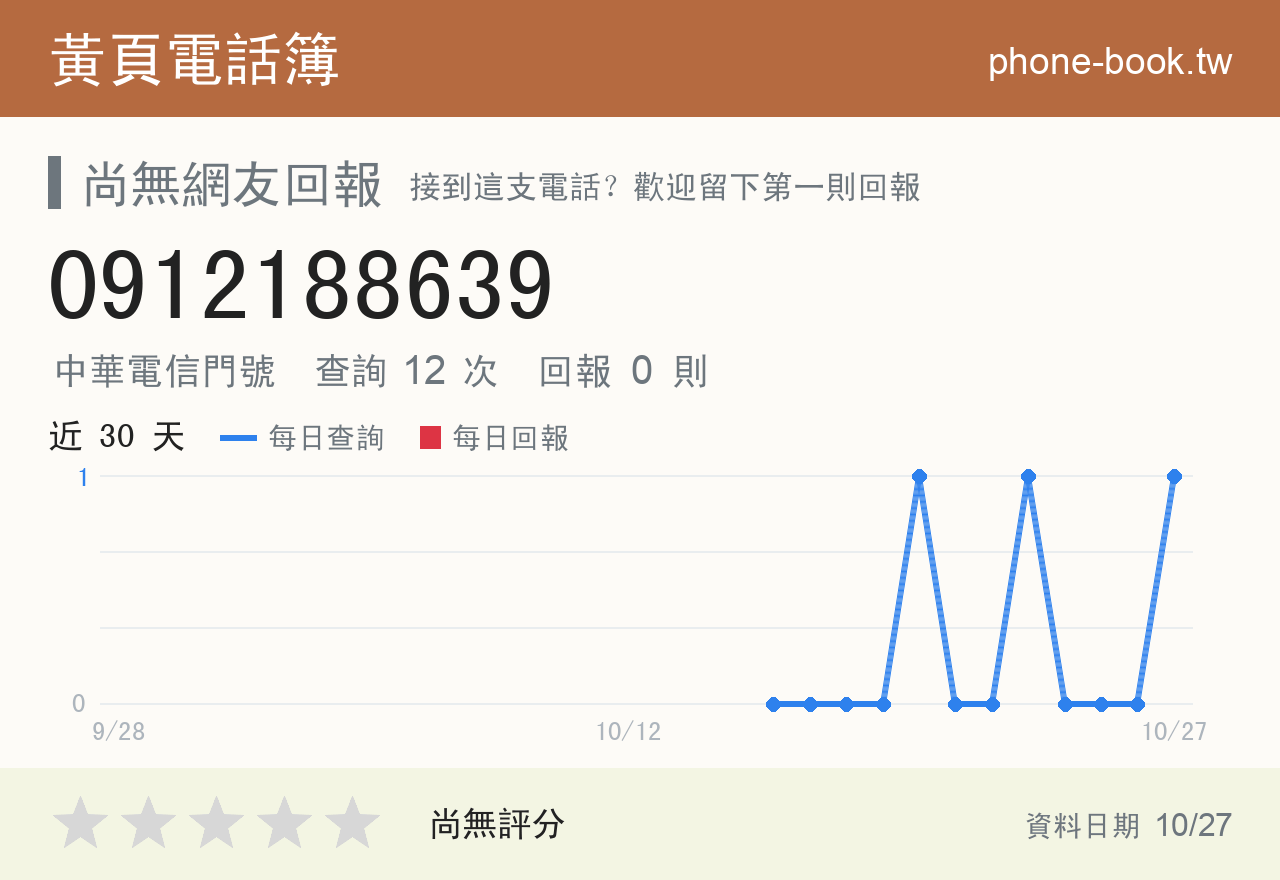 0912188639 評分卡：查詢 13 次、網友回報 0 則