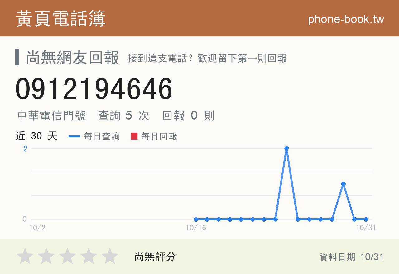 0912194646 評分卡：查詢 5 次、網友回報 0 則