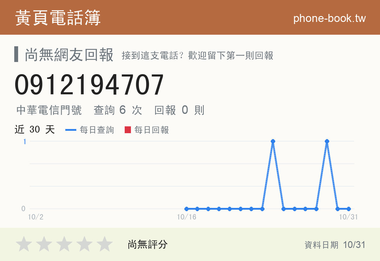 0912194707 評分卡：查詢 6 次、網友回報 0 則