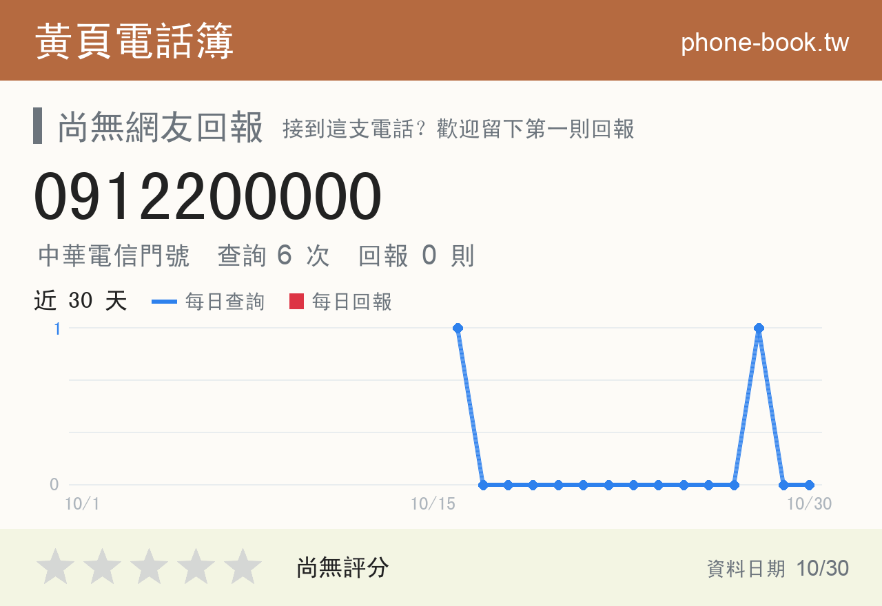 0912200000 評分卡：查詢 6 次、網友回報 0 則
