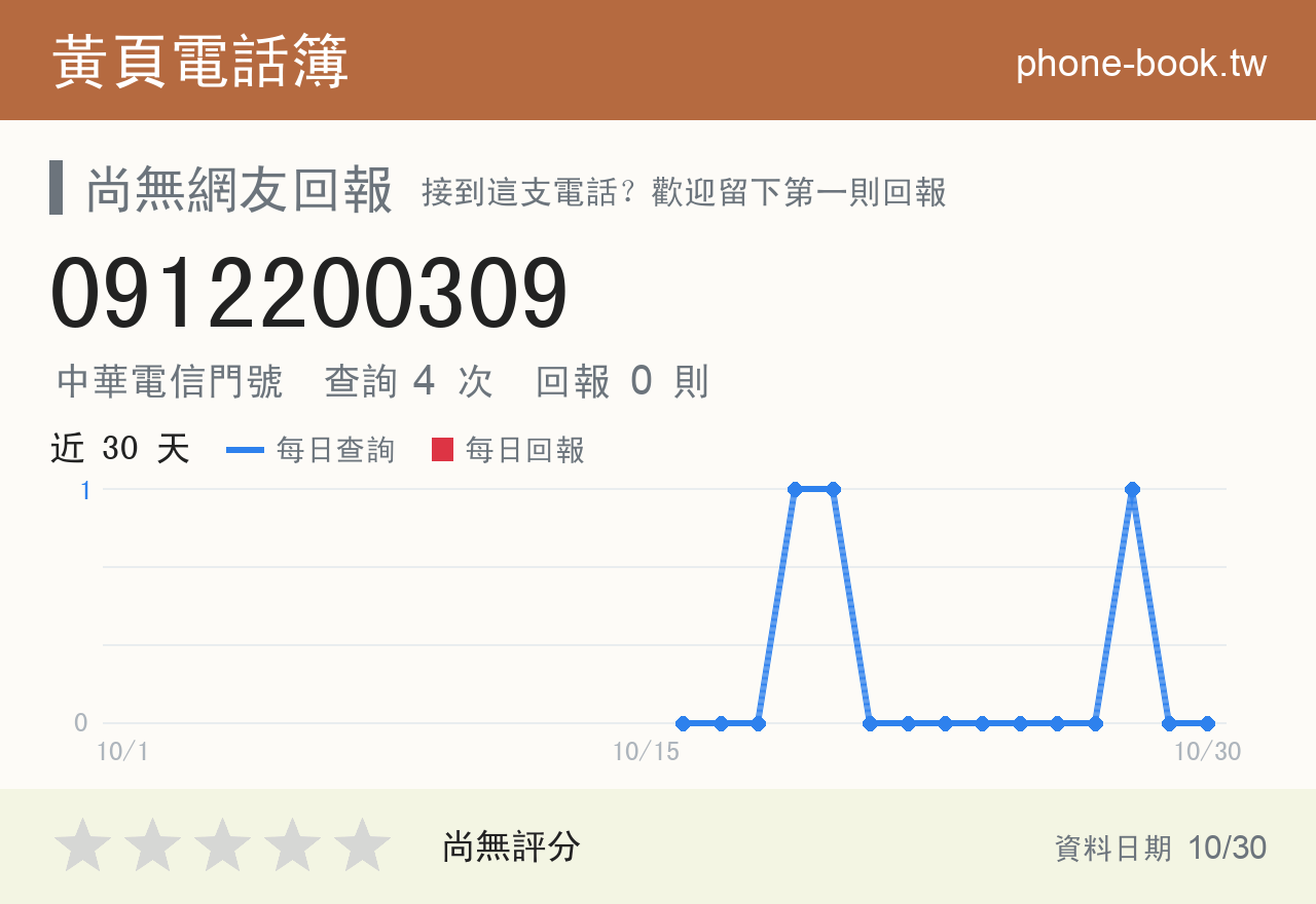 0912200309 評分卡：查詢 4 次、網友回報 0 則