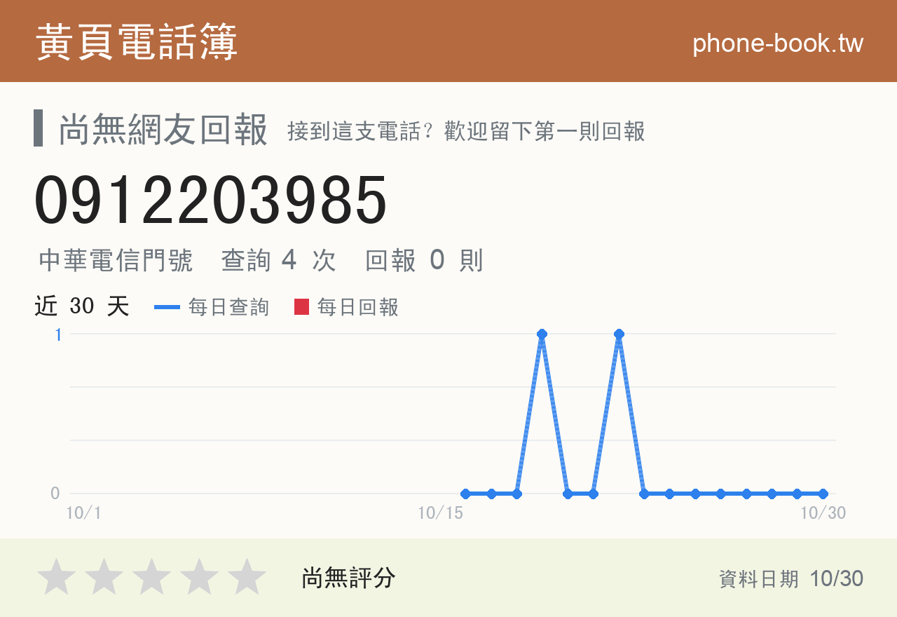 0912203985 評分卡：查詢 4 次、網友回報 0 則