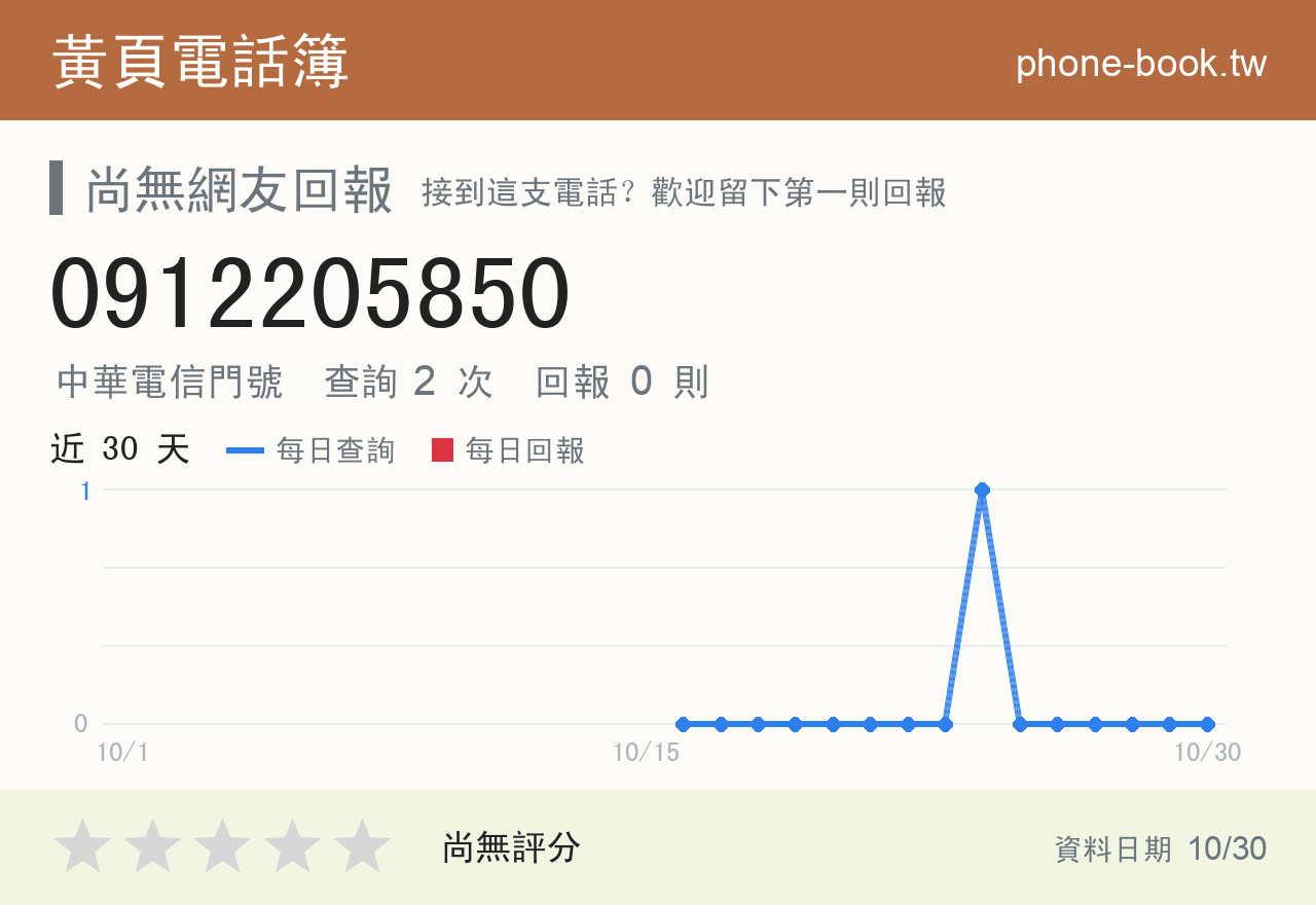 0912205850 評分卡：查詢 2 次、網友回報 0 則