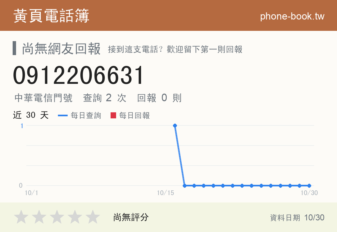 0912206631 評分卡：查詢 2 次、網友回報 0 則