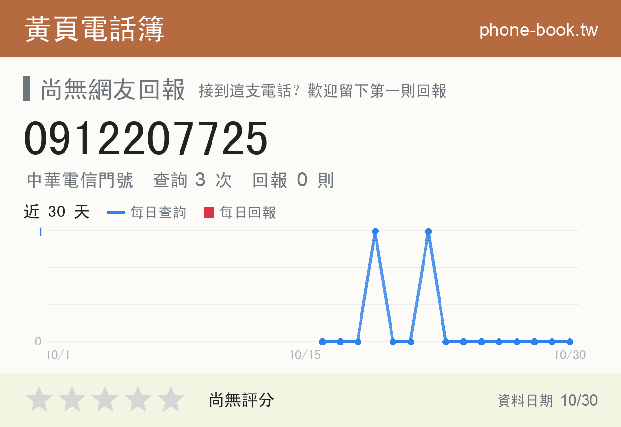 0912207725 評分卡：查詢 3 次、網友回報 0 則
