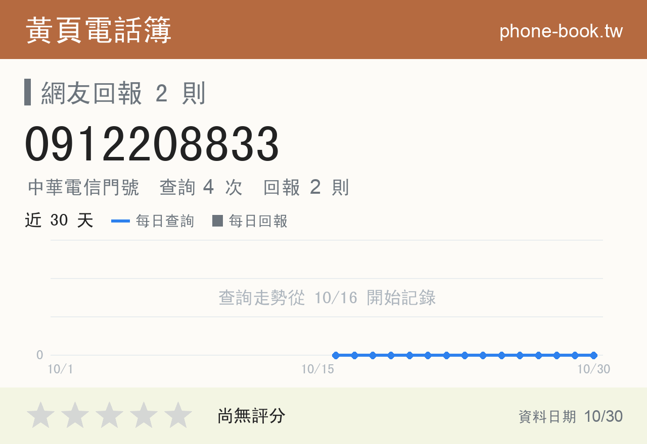 0912208833 評分卡：查詢 4 次、網友回報 2 則