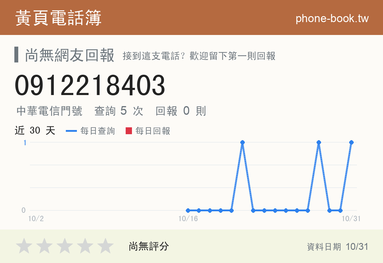 0912218403 評分卡：查詢 5 次、網友回報 0 則