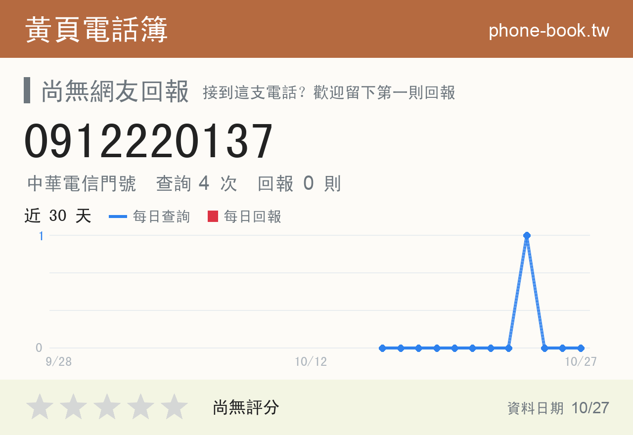 0912220137 評分卡：查詢 4 次、網友回報 0 則