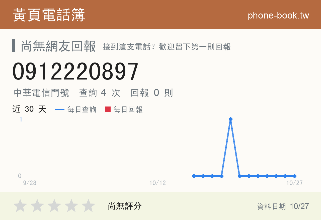0912220897 評分卡：查詢 4 次、網友回報 0 則