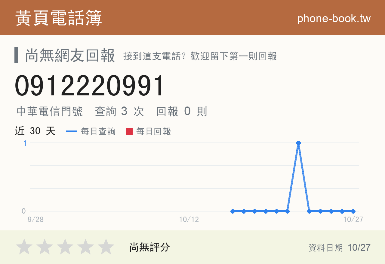0912220991 評分卡：查詢 3 次、網友回報 0 則