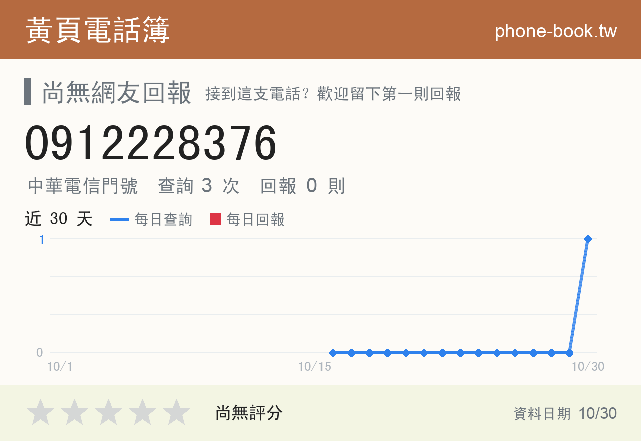 0912228376 評分卡：查詢 3 次、網友回報 0 則