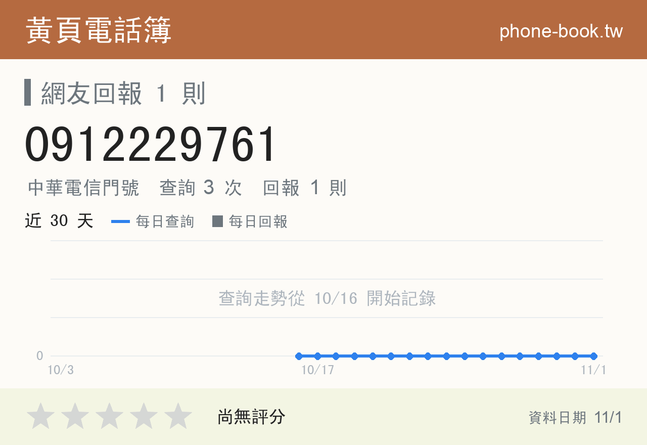 0912229761 評分卡：查詢 3 次、網友回報 1 則