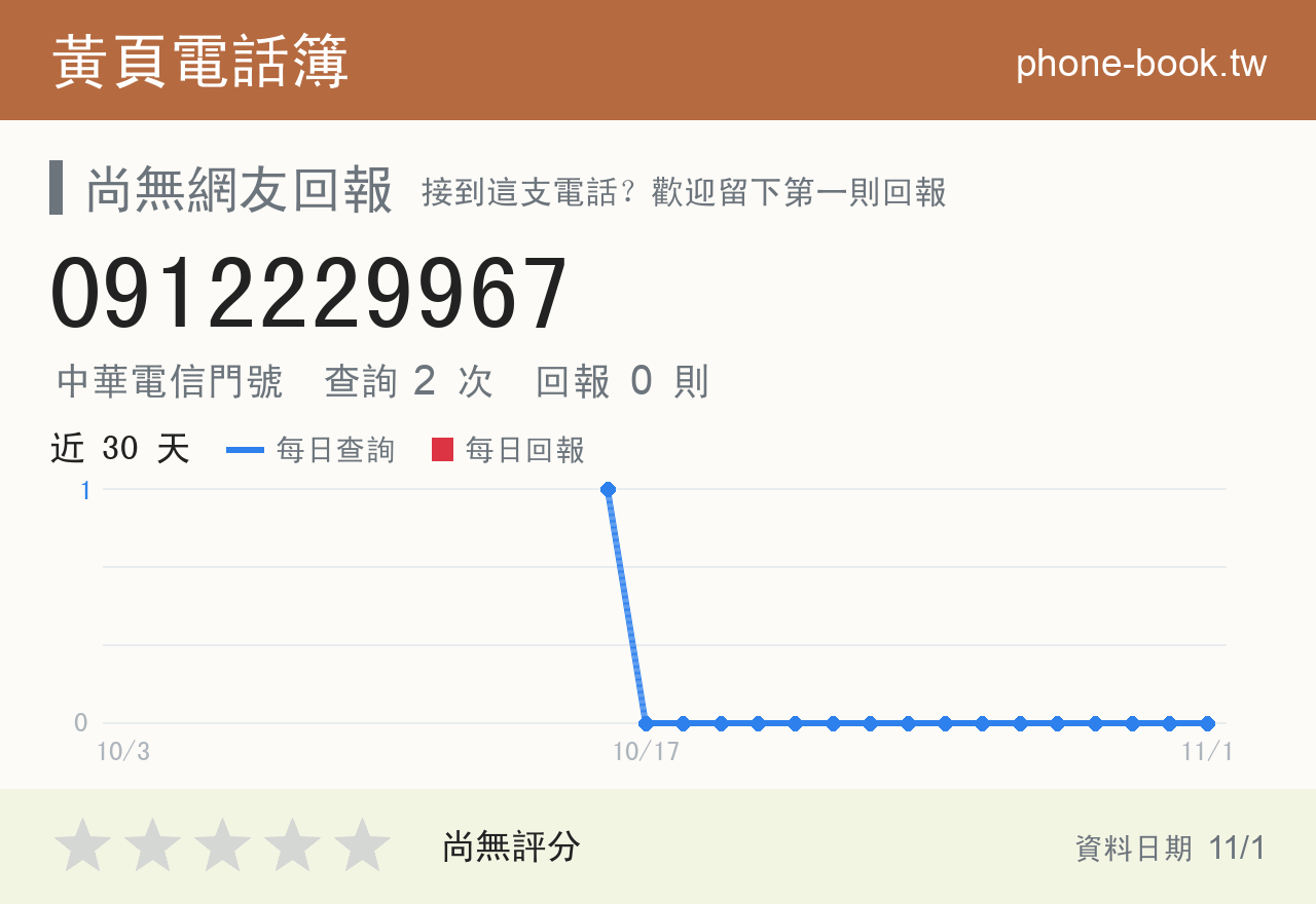 0912229967 評分卡：查詢 2 次、網友回報 0 則