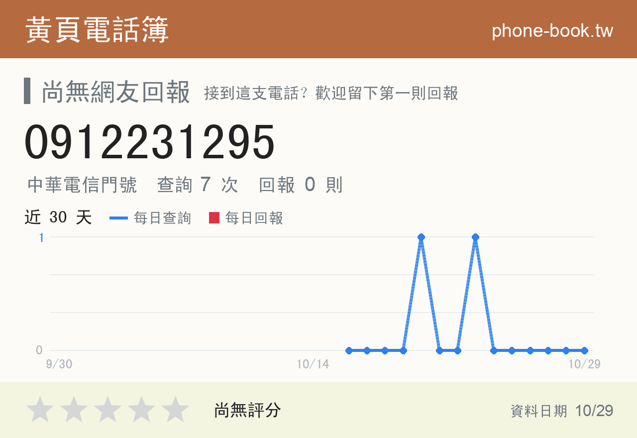0912231295 評分卡：查詢 7 次、網友回報 0 則