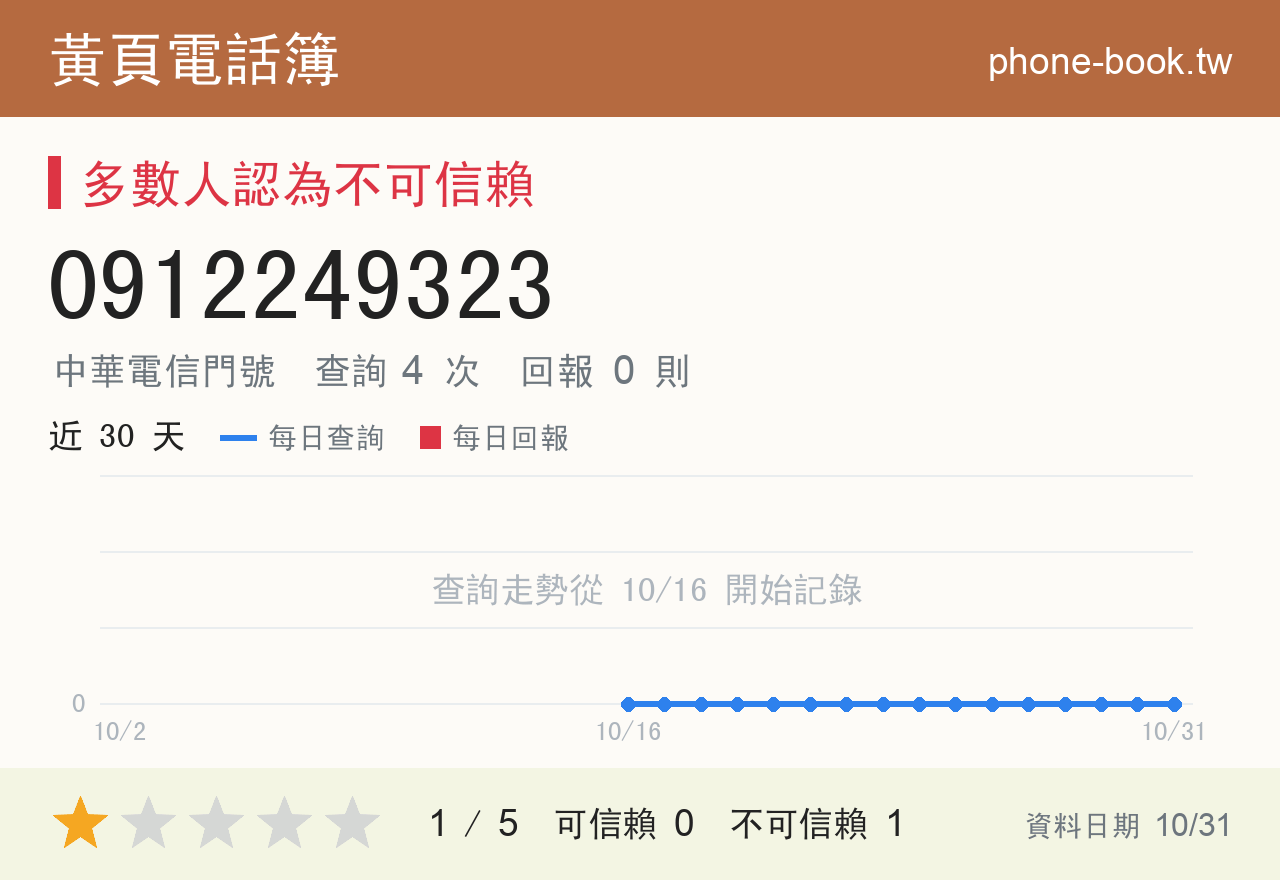 0912249323 評分卡：查詢 4 次、網友回報 0 則