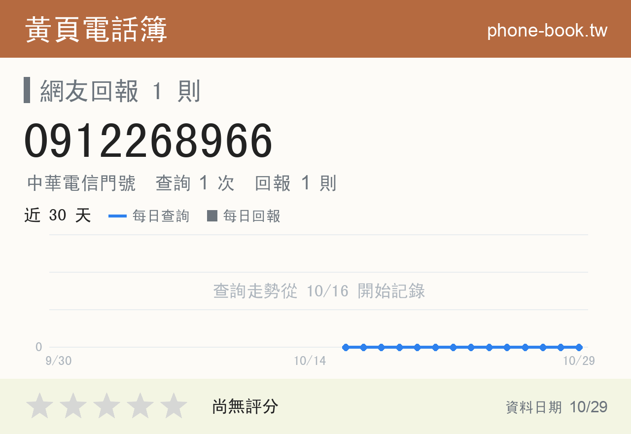0912268966 評分卡：查詢 1 次、網友回報 1 則