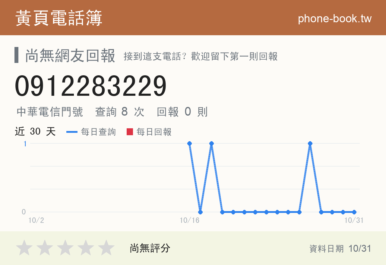 0912283229 評分卡：查詢 8 次、網友回報 0 則