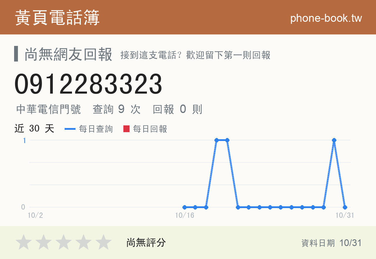0912283323 評分卡：查詢 9 次、網友回報 0 則