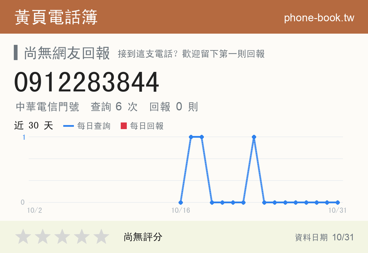 0912283844 評分卡：查詢 6 次、網友回報 0 則